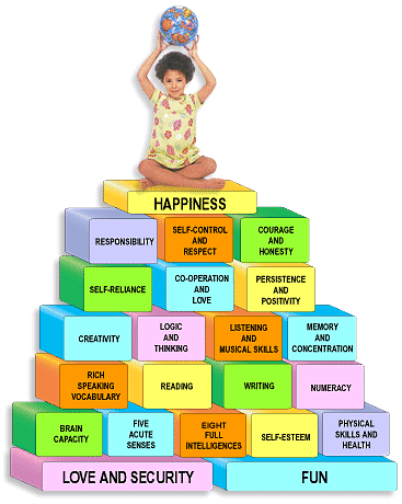 building blocks for children's development